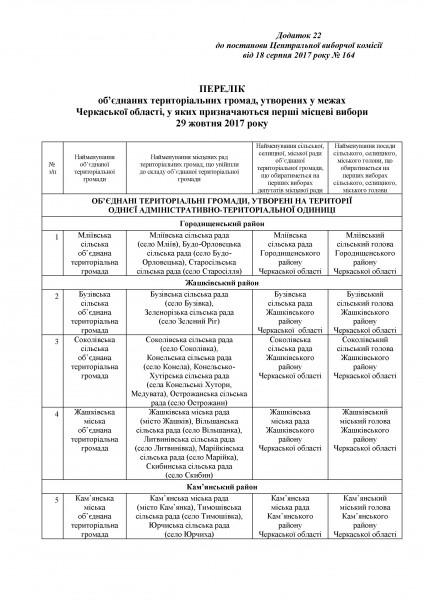 Витяг з додатка