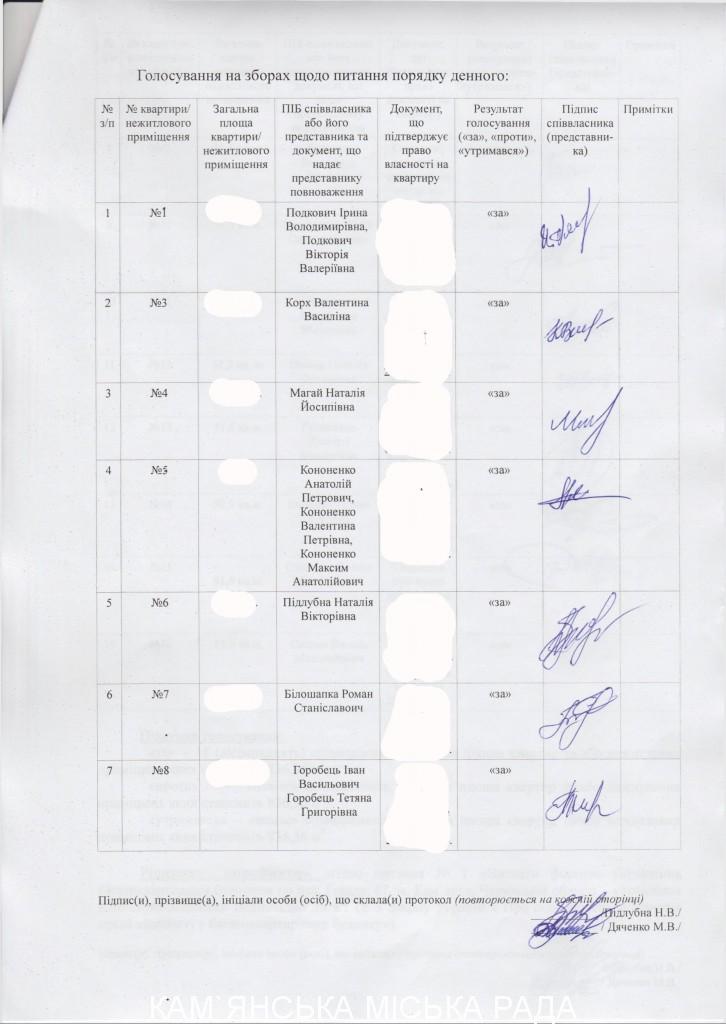 Протокол зборів жителів - 0002
