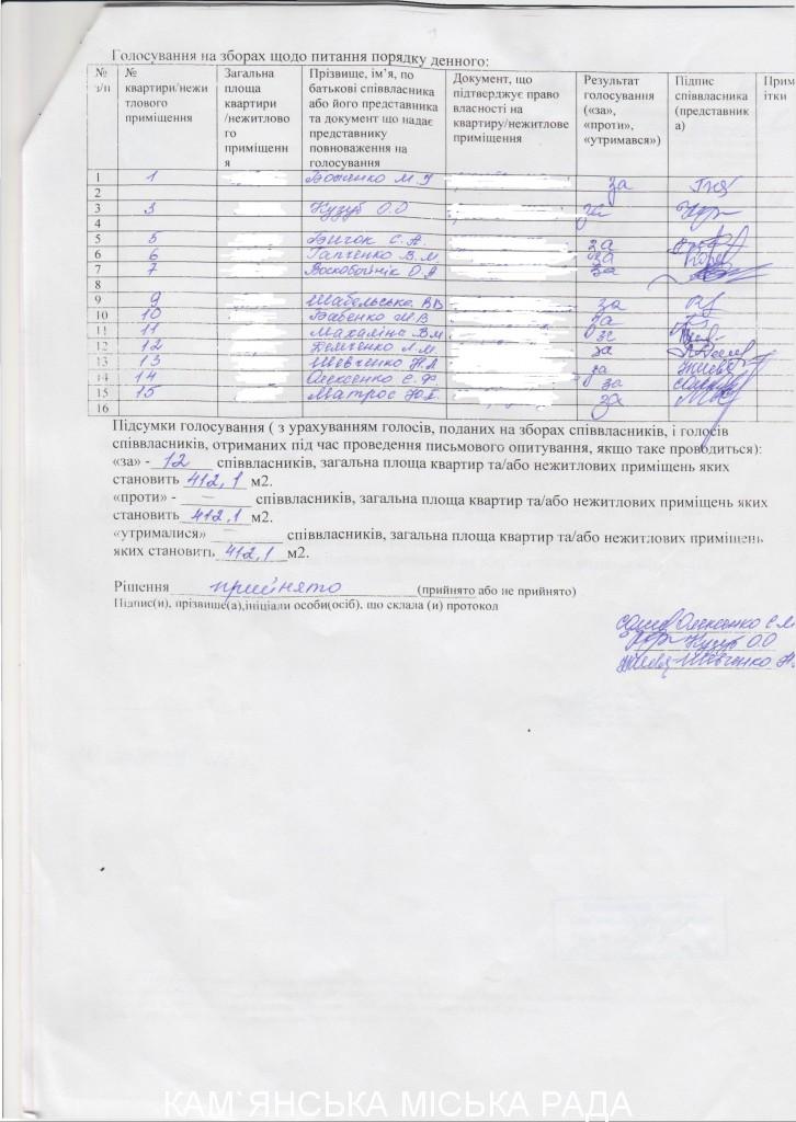 протокол_вул.Сердюка,_28а_-_0004
