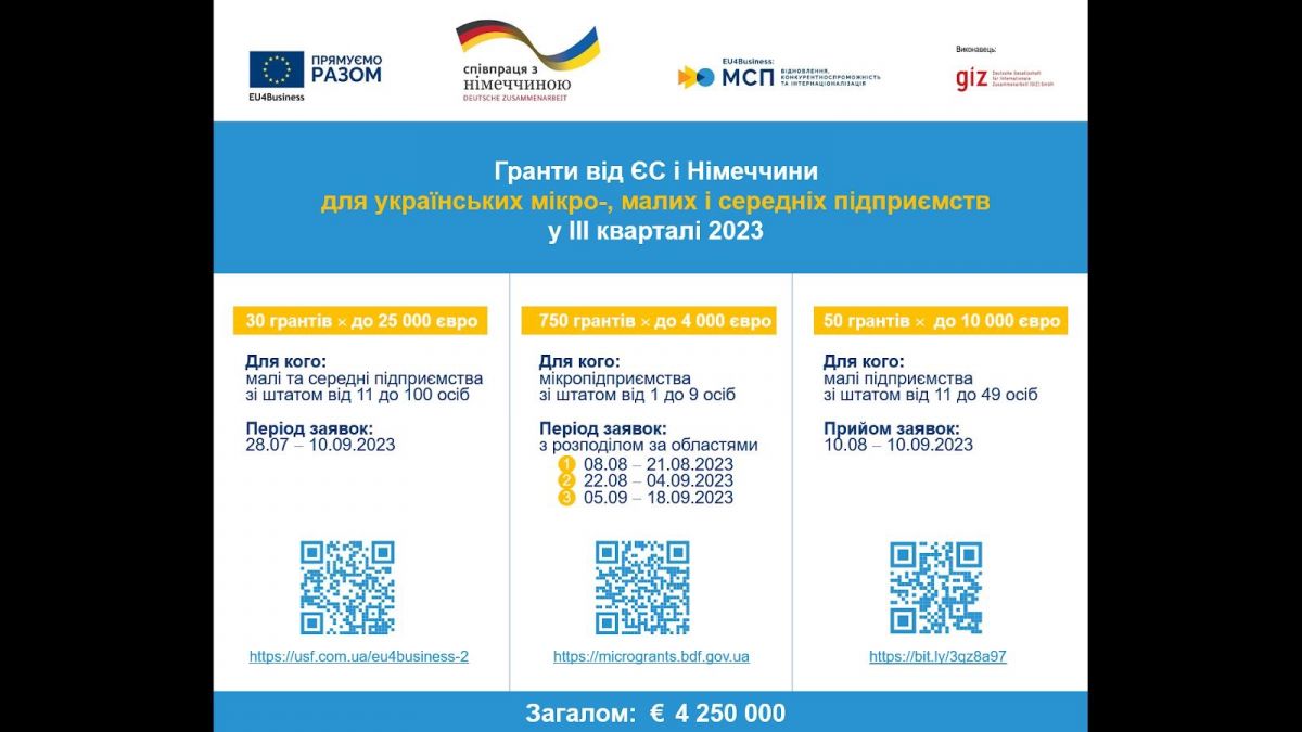 До уваги власників мікро- , малого та середнього бізнесу!