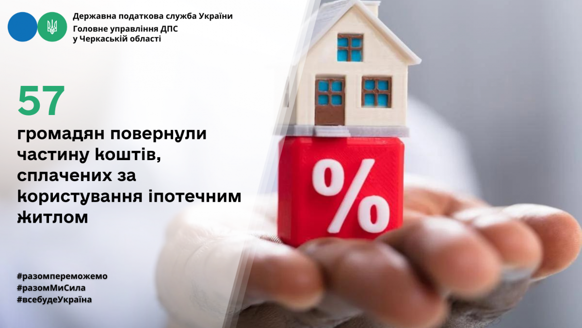 На Черкащині 57 громадян повернули частину коштів, сплачених за користування іпотечним кредитом