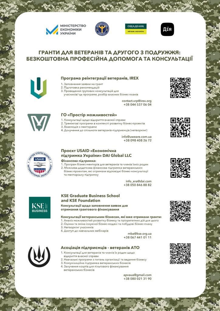 Добірка корисних посилань