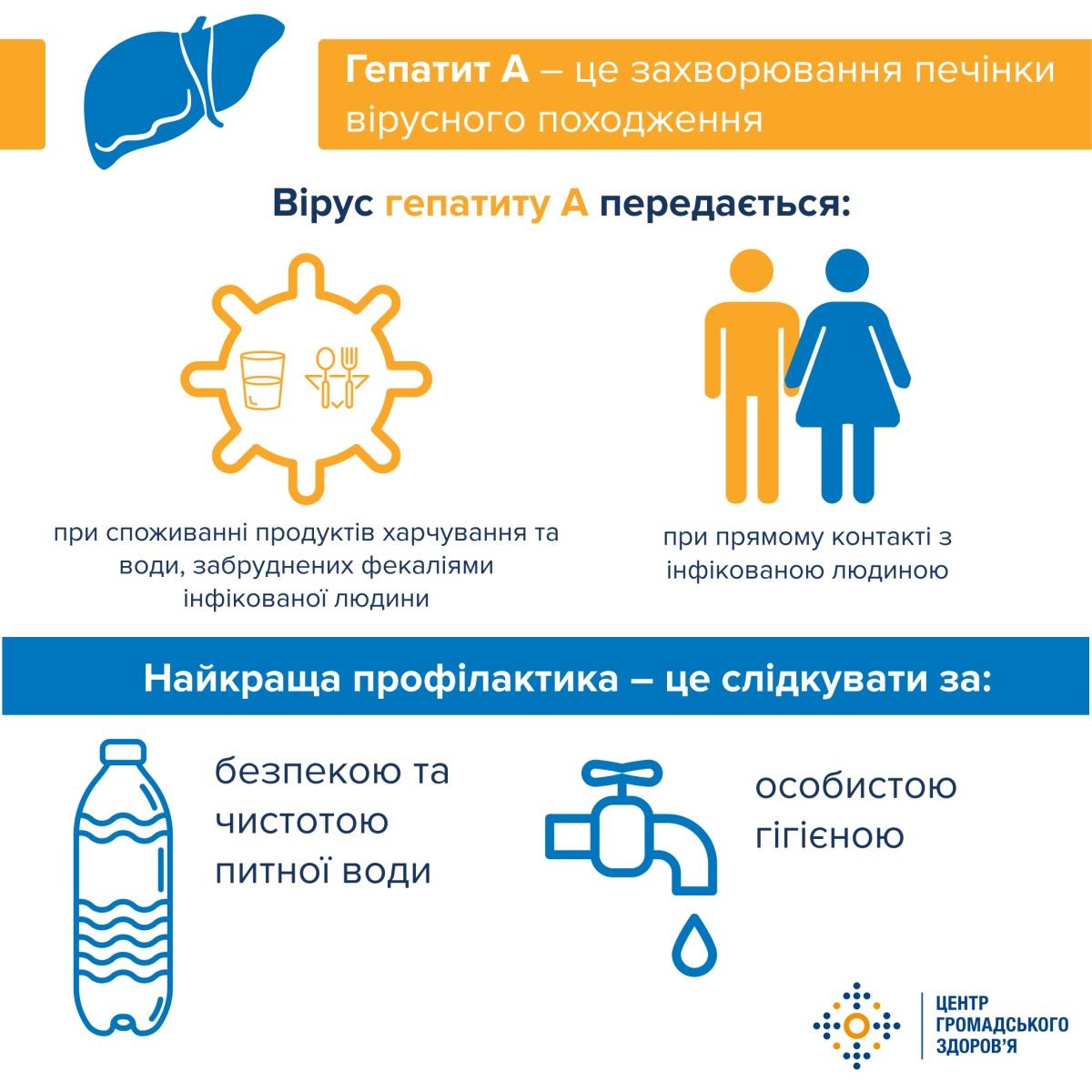 Профілактика вірусного гепатиту А